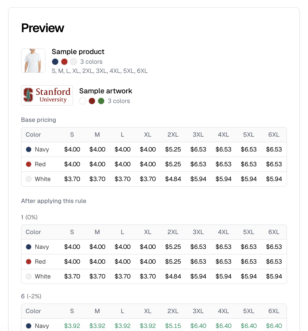 A rule's preview, with base pricing above and the result below, broken out per quantity tier