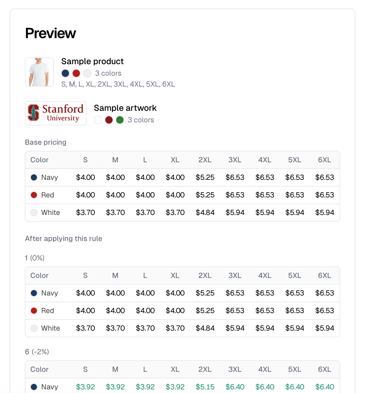 A rule's preview, with base pricing above and the result below, broken out per quantity tier