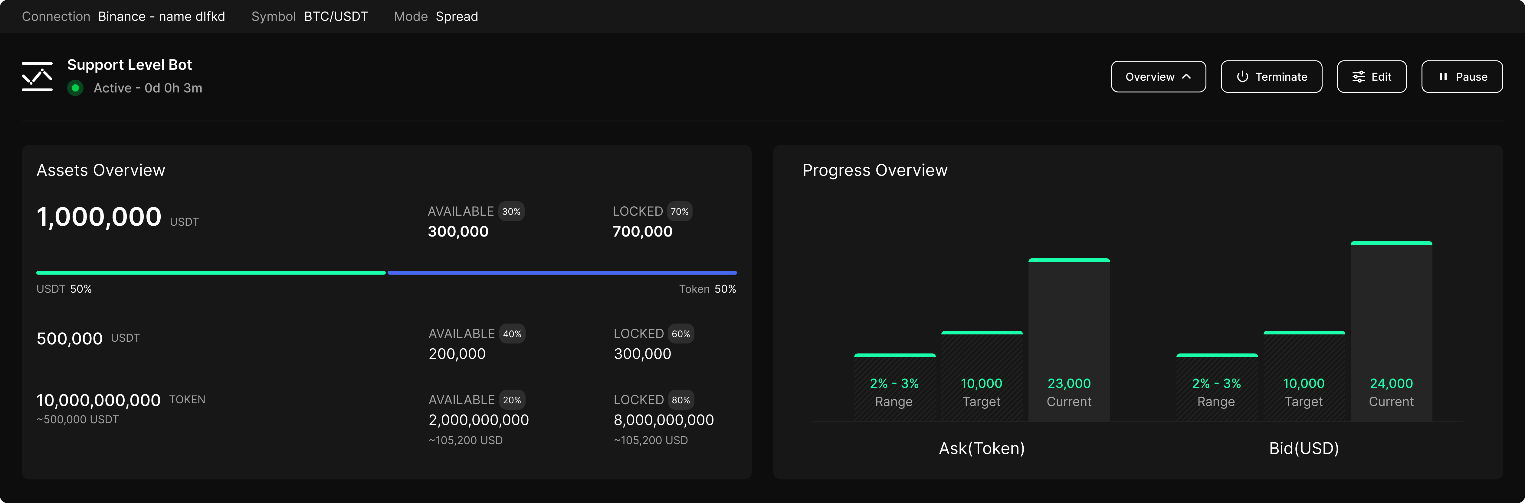 Support Level Bot – Spread Mode