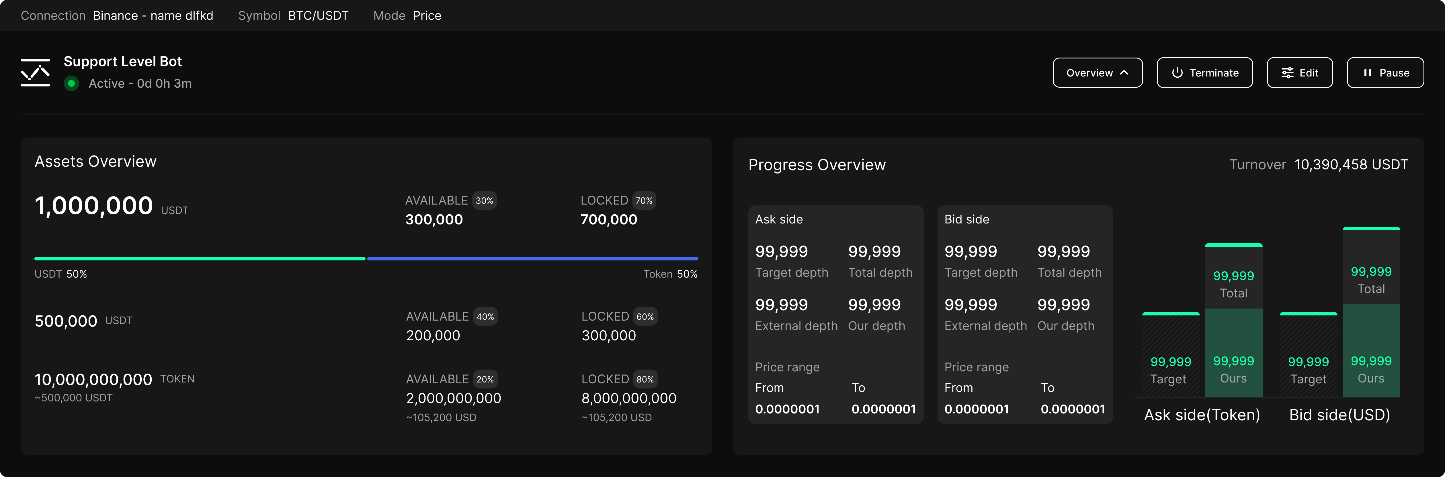 Support Level Bot – Price Mode