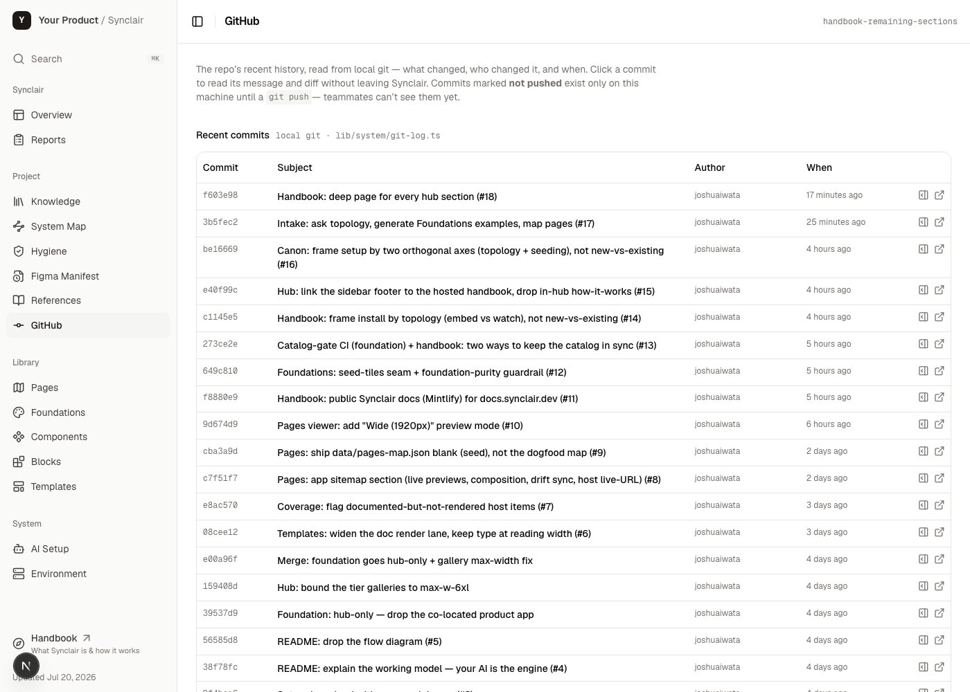 The Synclair GitHub page showing a table of recent commits