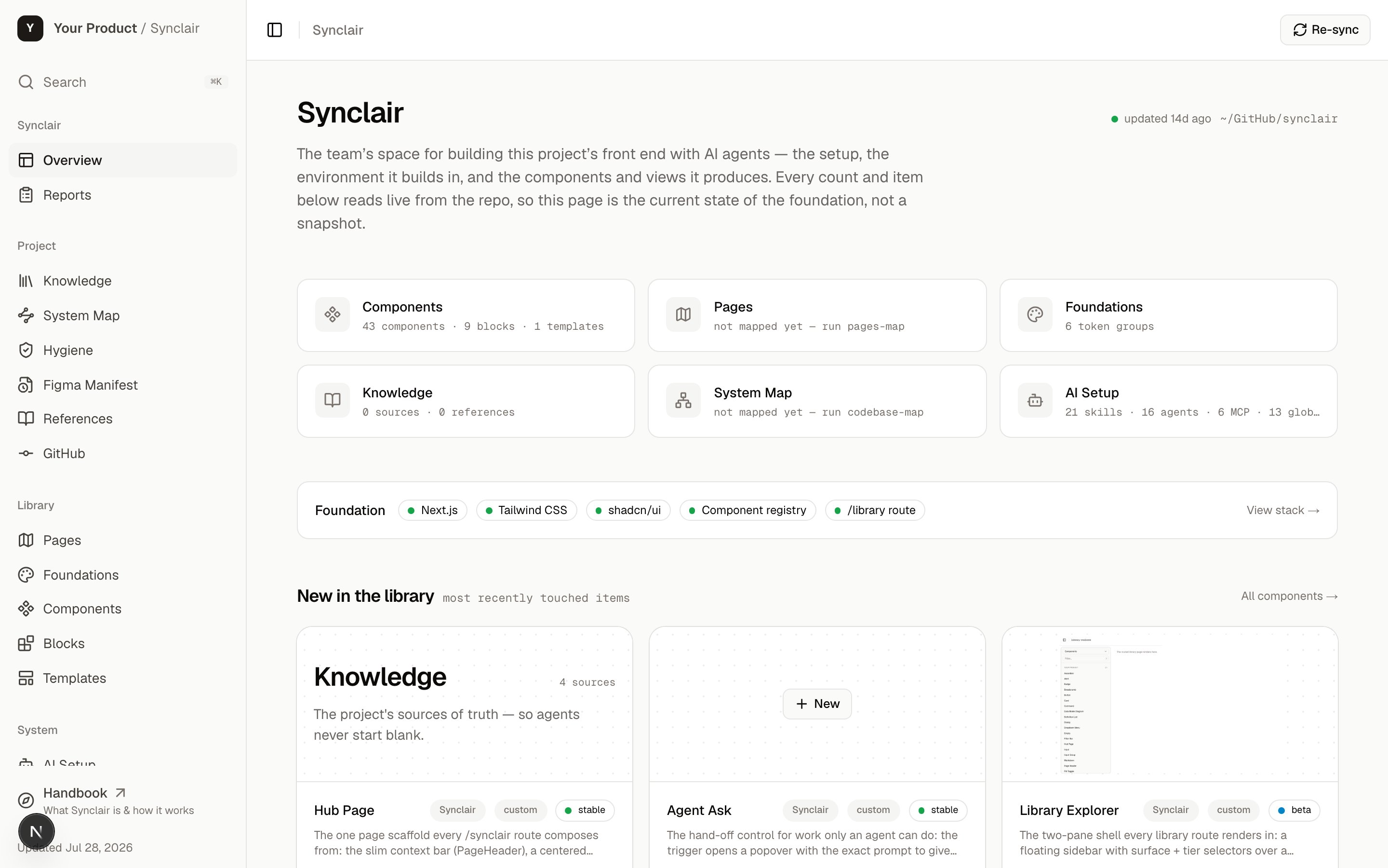 The Synclair overview page showing live counts for components, pages, foundations, knowledge, system map and AI setup