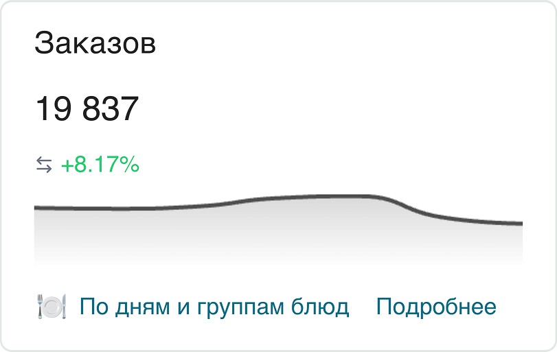 Пример Tile графика