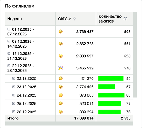 Пример Table V2 графика