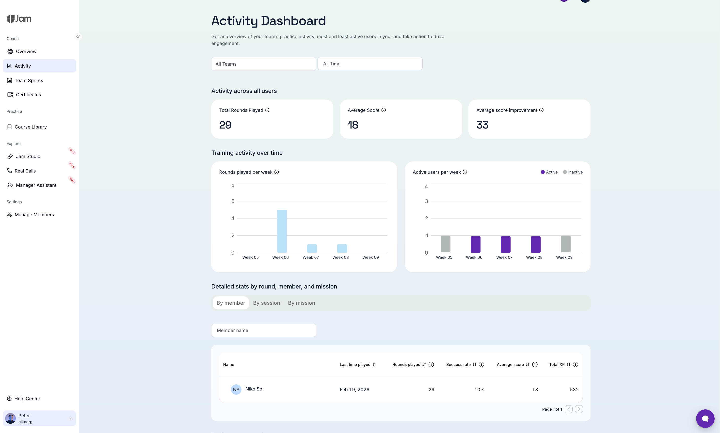 Activity dashboard before Enhanced Privacy Mode