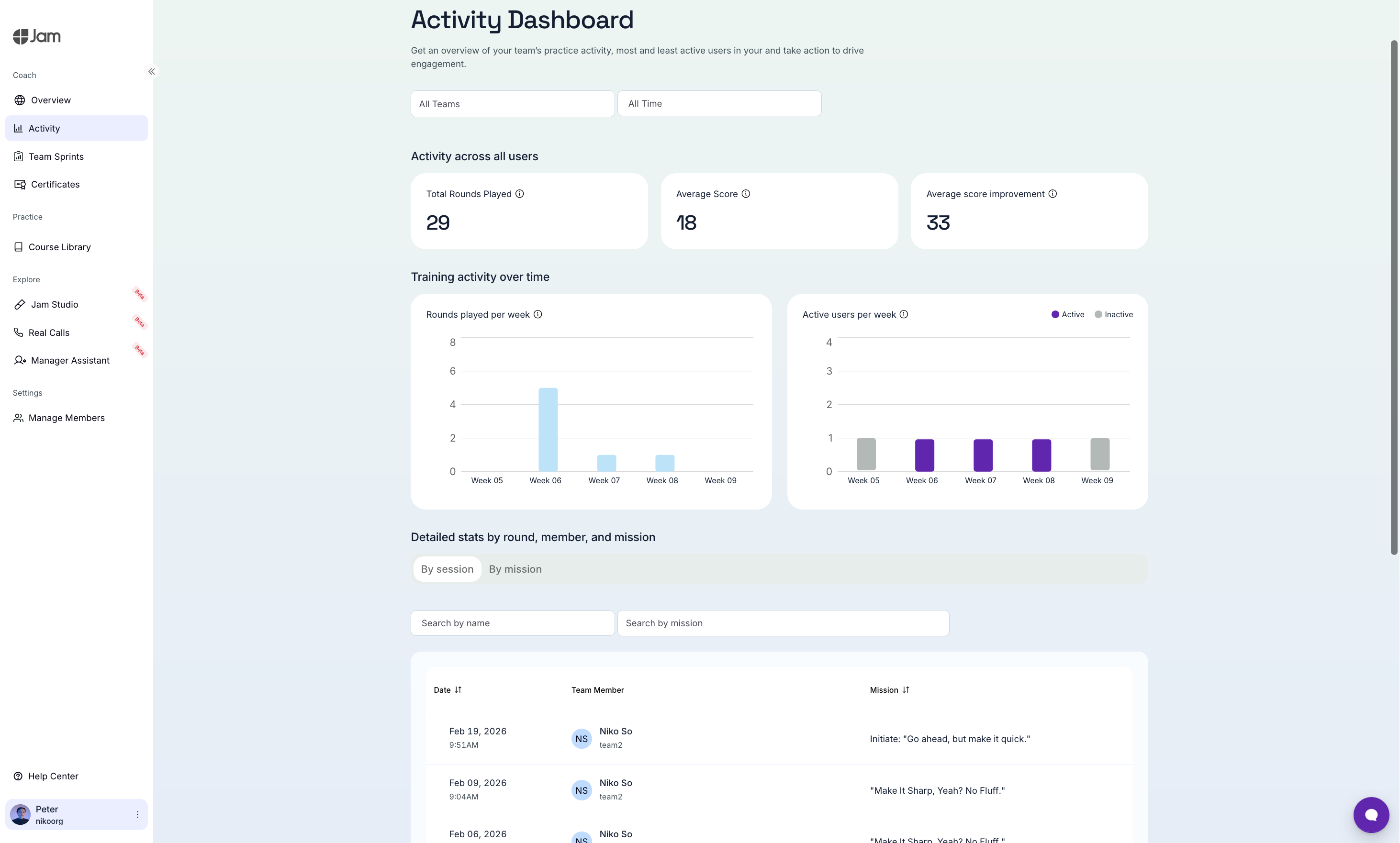 Activity dashboard after Enhanced Privacy Mode - aggregated only