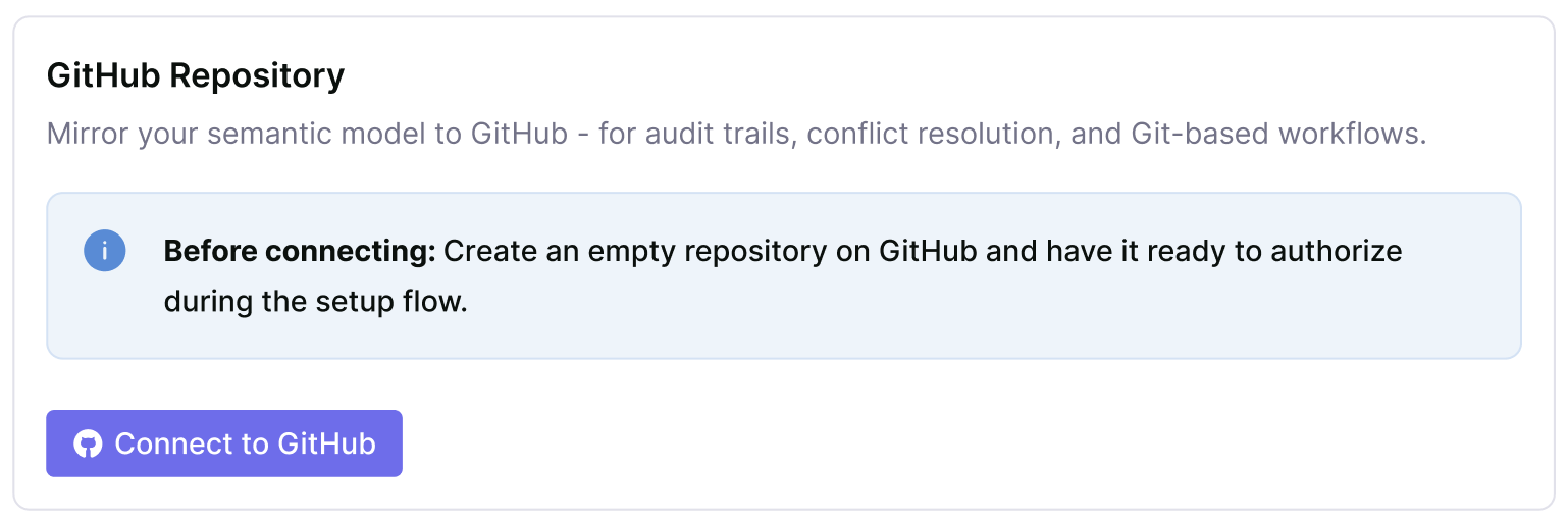 The GitHub Repository integration card with its Connect to GitHub button