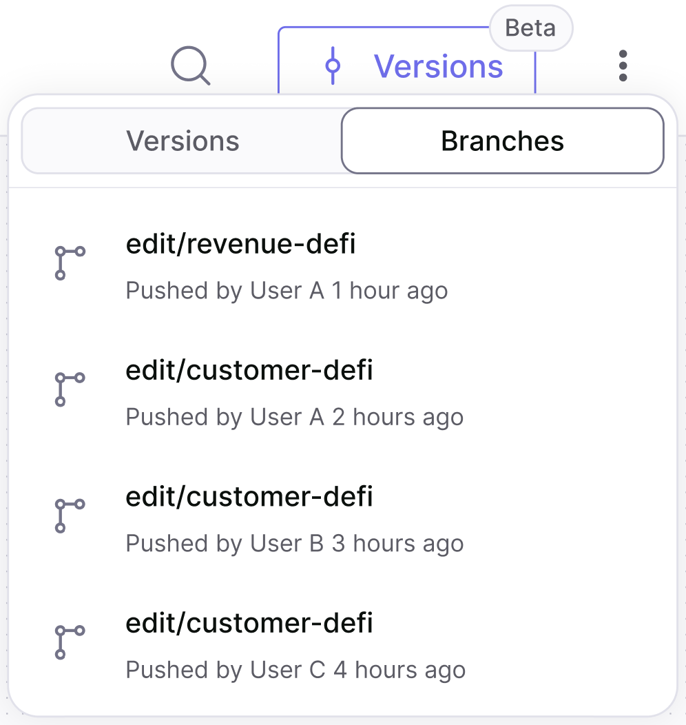 The Branches tab of the Versions menu, listing unmerged branches with the user who pushed each one