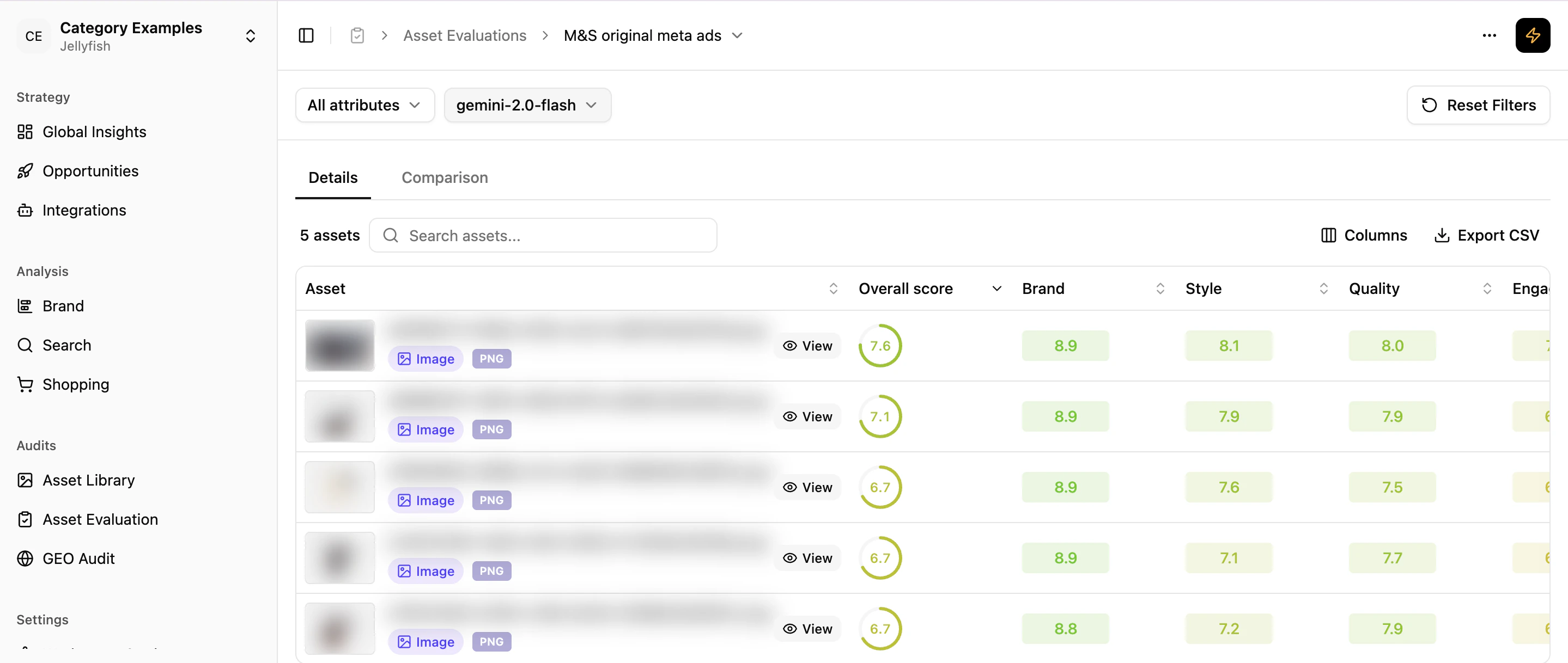 Asset scores