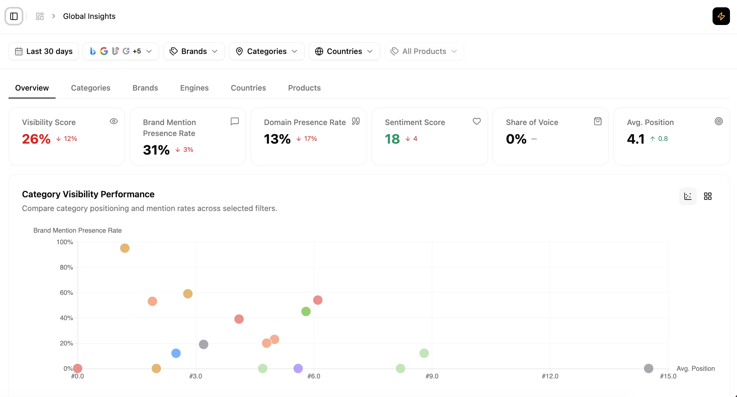 Category Visibility