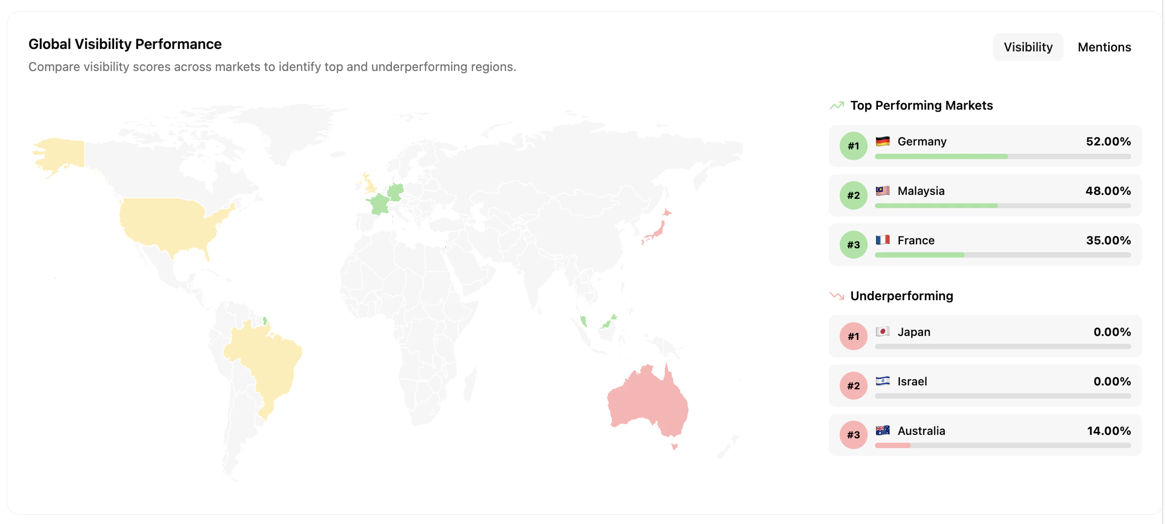 Global Visibility
