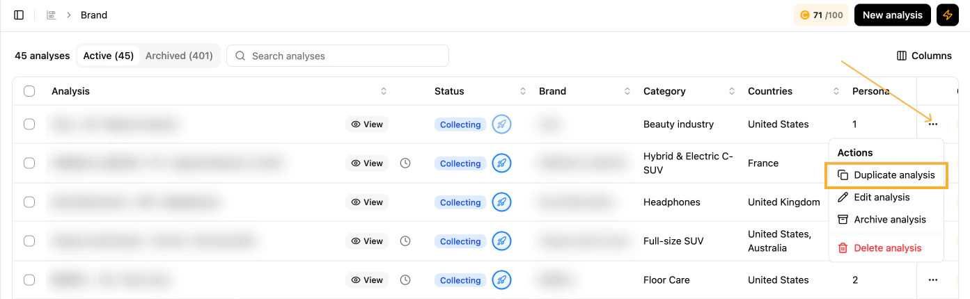 Duplicate analysis