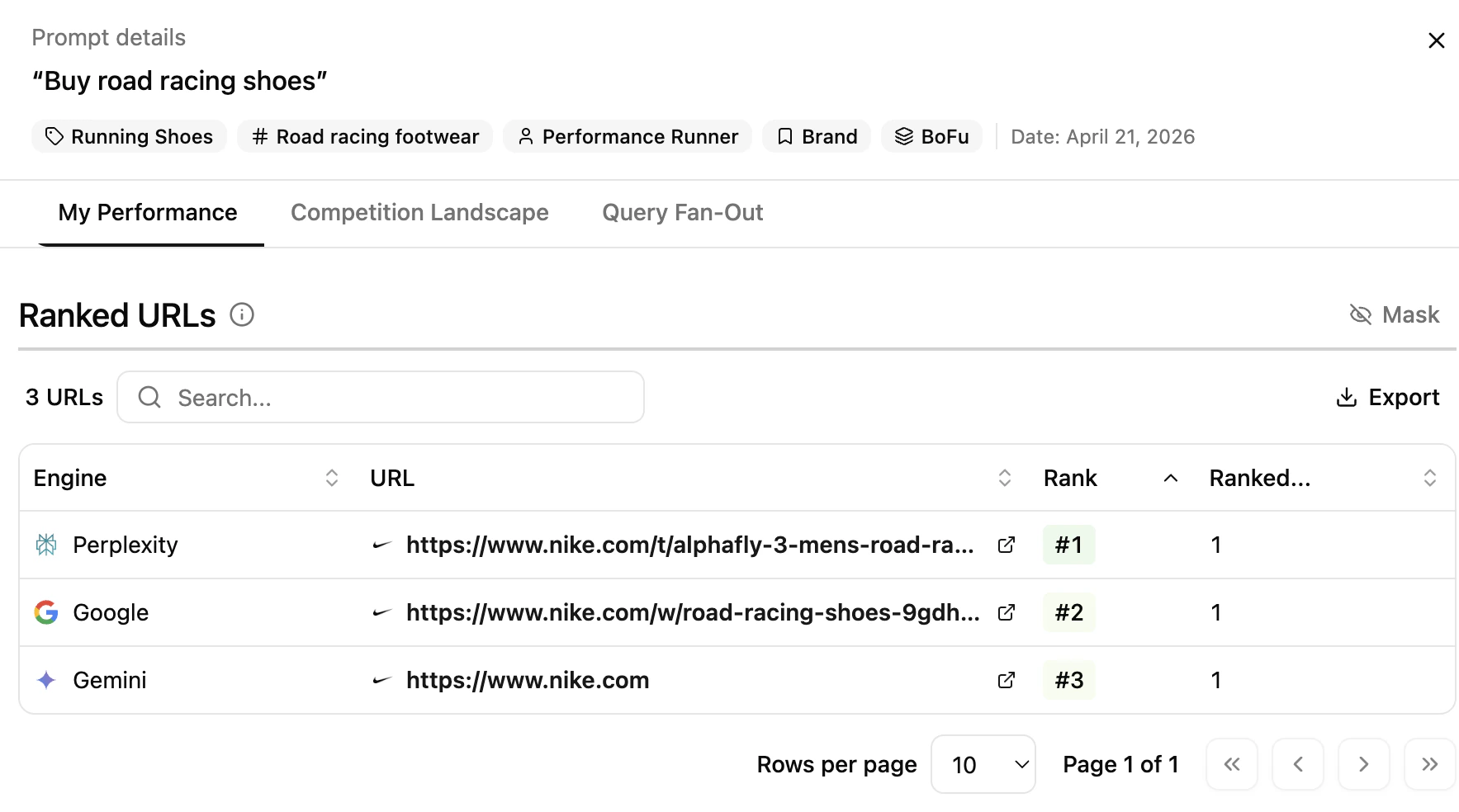 Ranked URLs
