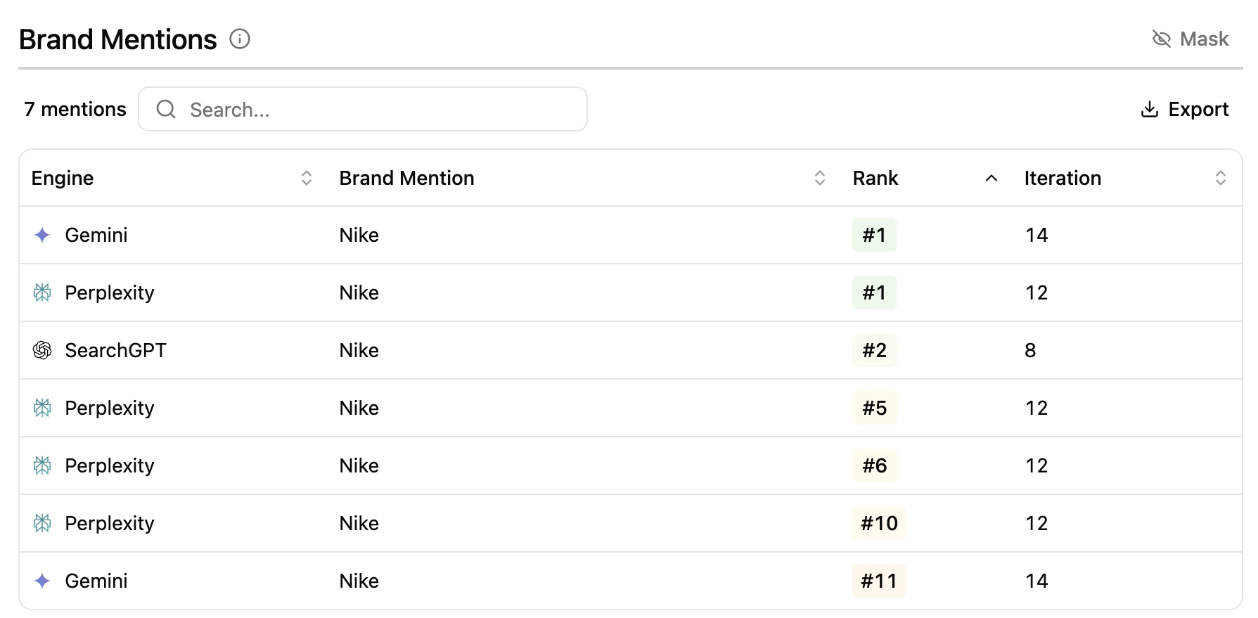Brand Mentions