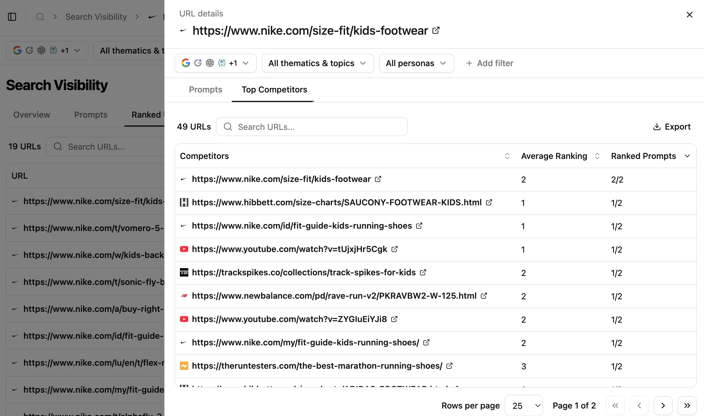 Competing URLs