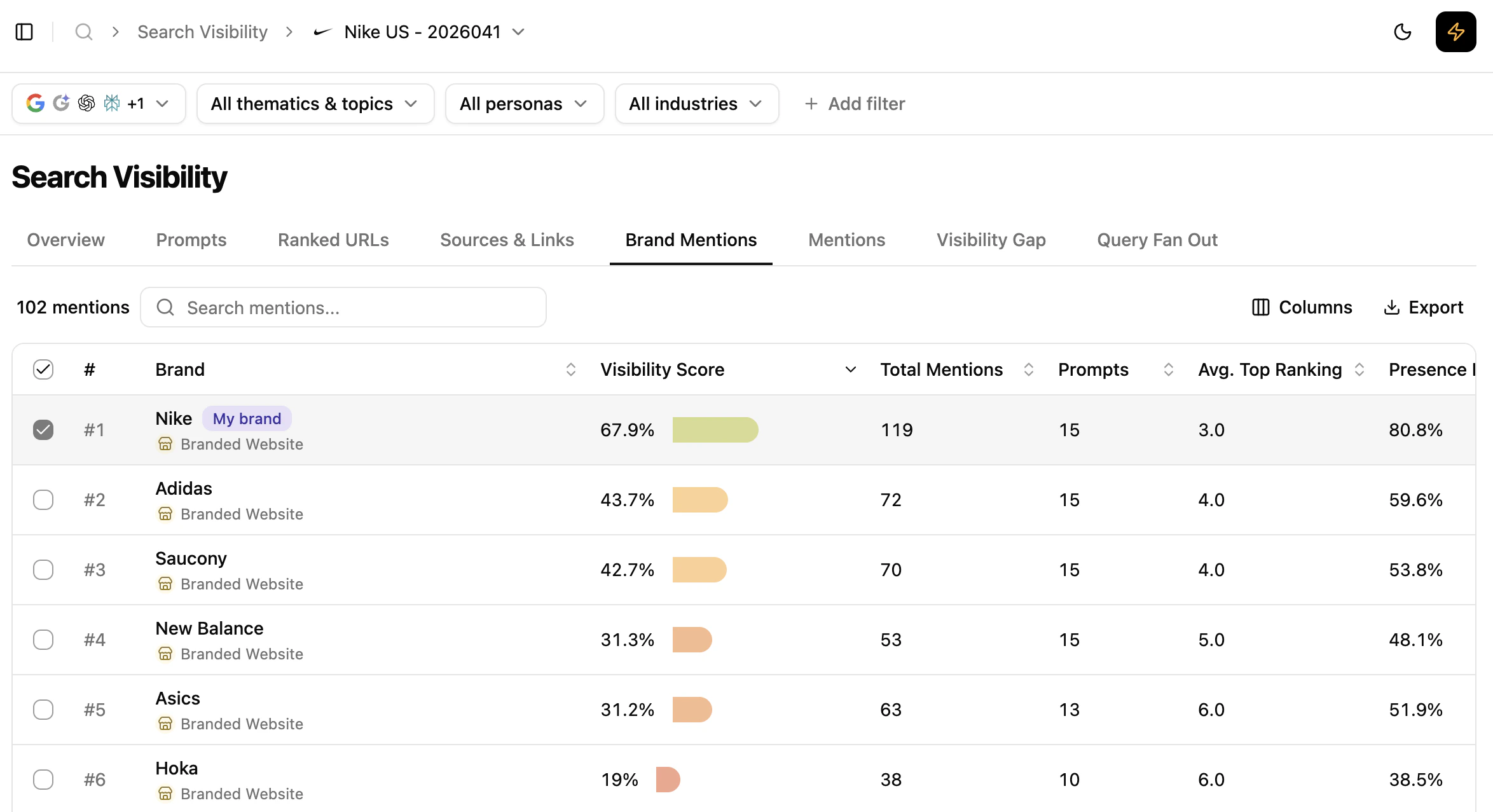 Brand Mentions