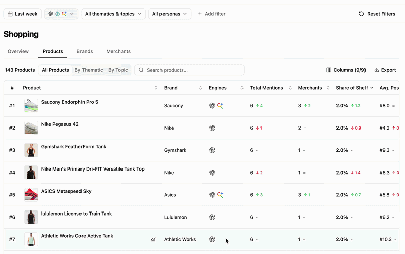 Shopping Product Details