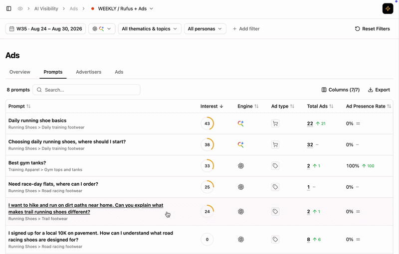 Ads Prompts Details Panel