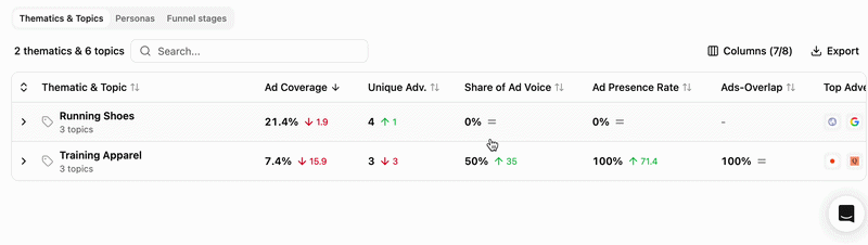 Ads Breakdown Overview