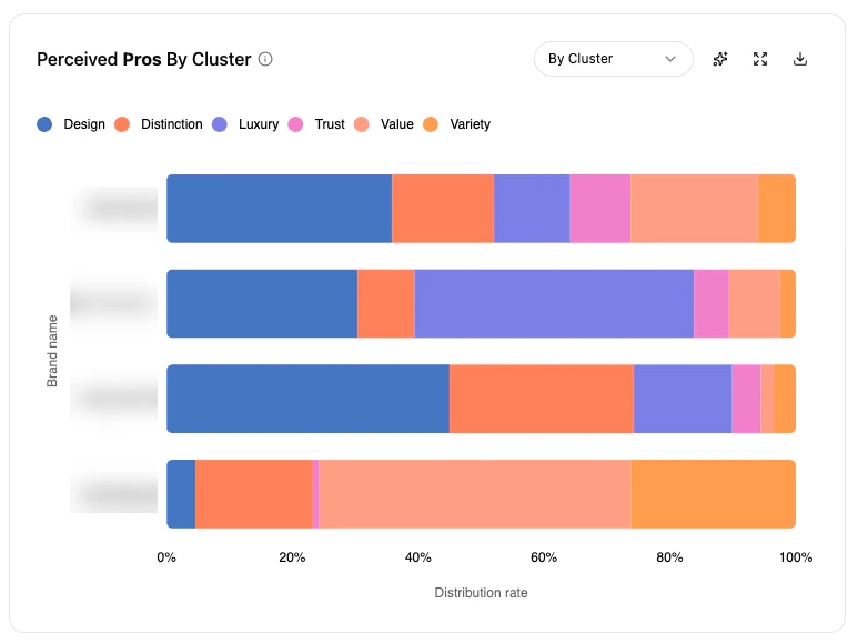 Perceived Pros