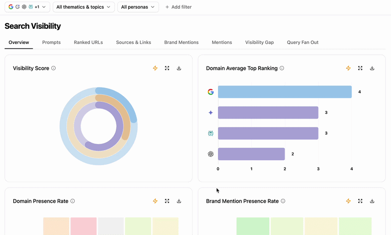 Search Visibility Overview