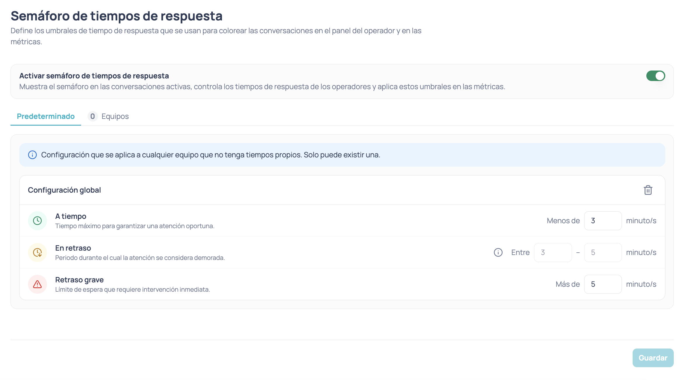 Pantalla Semáforo de tiempos de respuesta con el interruptor Activar semáforo de tiempos de respuesta encendido, las pestañas Predeterminado y Equipos, y la tarjeta Configuración global con las filas A tiempo, En retraso y Retraso grave