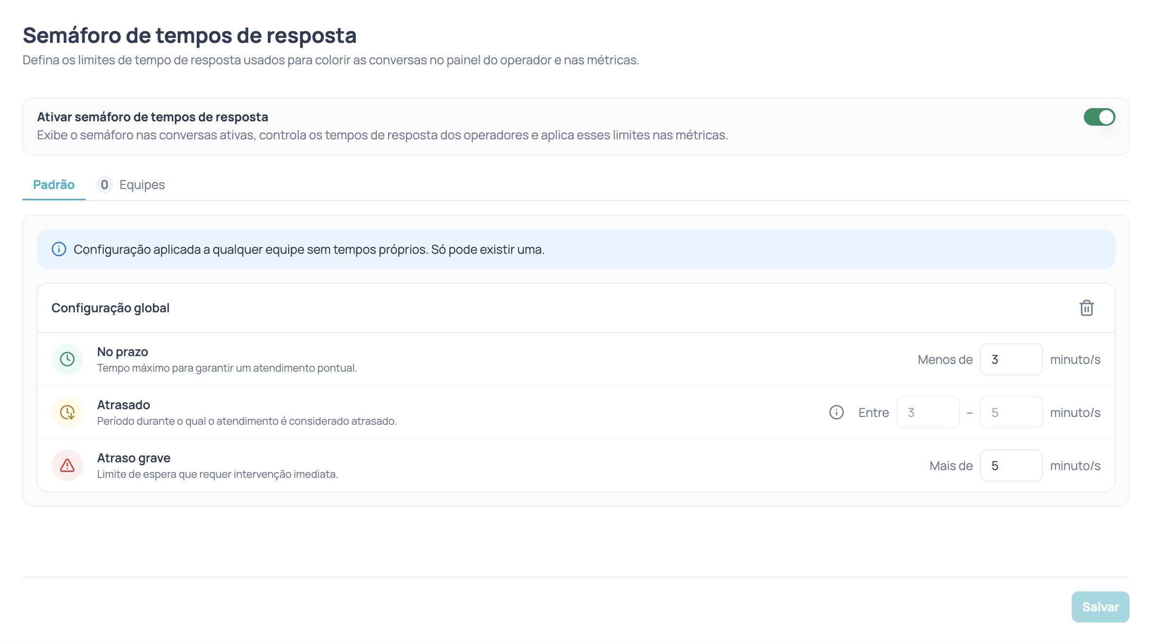 Tela Semáforo de tempos de resposta com o interruptor Ativar semáforo de tempos de resposta ligado, as abas Padrão e Equipes, e o cartão Configuração global com as linhas No prazo, Atrasado e Atraso grave
