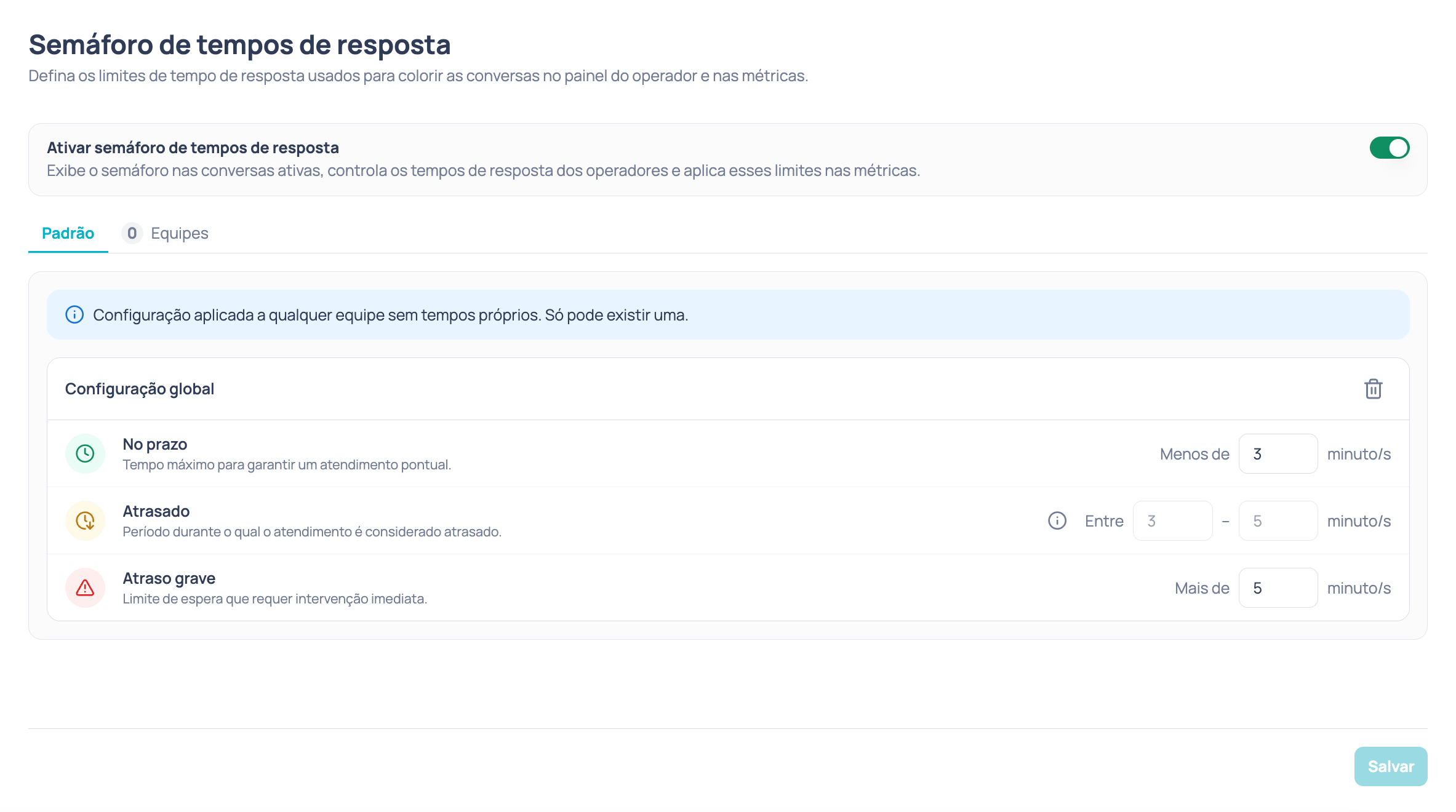 Tela Semáforo de tempos de resposta com o interruptor Ativar semáforo de tempos de resposta ligado, as abas Padrão e Equipes, e o cartão Configuração global com as linhas No prazo, Atrasado e Atraso grave