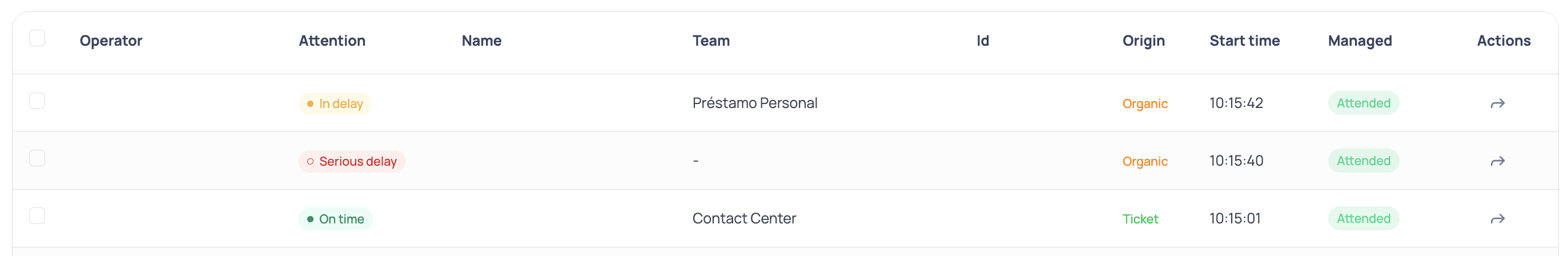 Monitoring active conversations table with the Attention column next to Operator, showing the In delay, Serious delay, and On time statuses