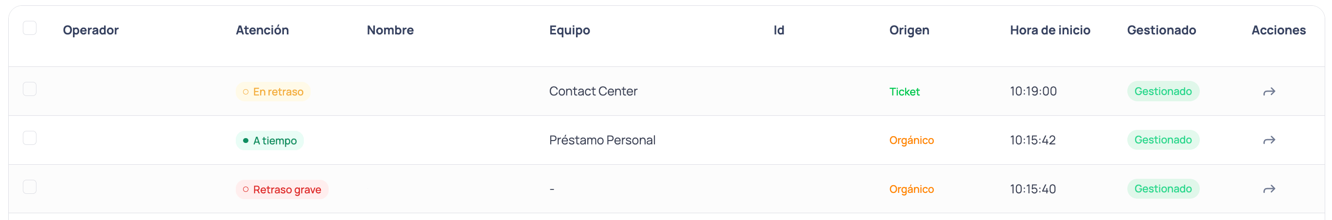 Tabla de conversaciones activas de Monitoreo con la columna Atención junto a Operador, mostrando los estados En retraso, A tiempo y Retraso grave