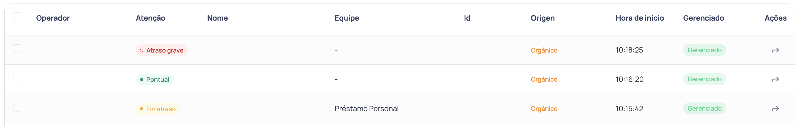 Tabela de conversas ativas do Monitoramento com a coluna Atenção ao lado de Operador, mostrando os estados Atraso grave, Pontual e Em atraso