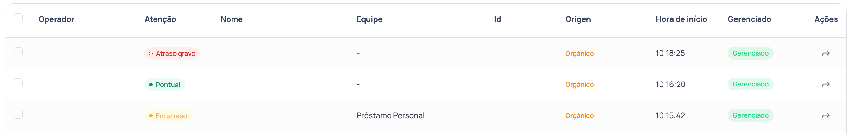 Tabela de conversas ativas do Monitoramento com a coluna Atenção ao lado de Operador, mostrando os estados Atraso grave, Pontual e Em atraso