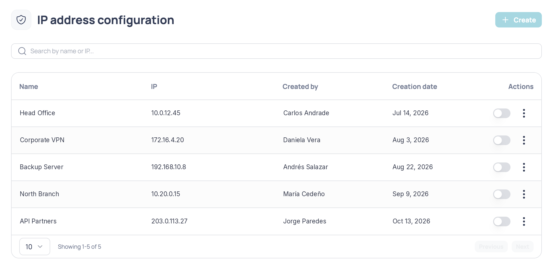 Table of authorized IP addresses with name, IP, creator, date, status, and actions