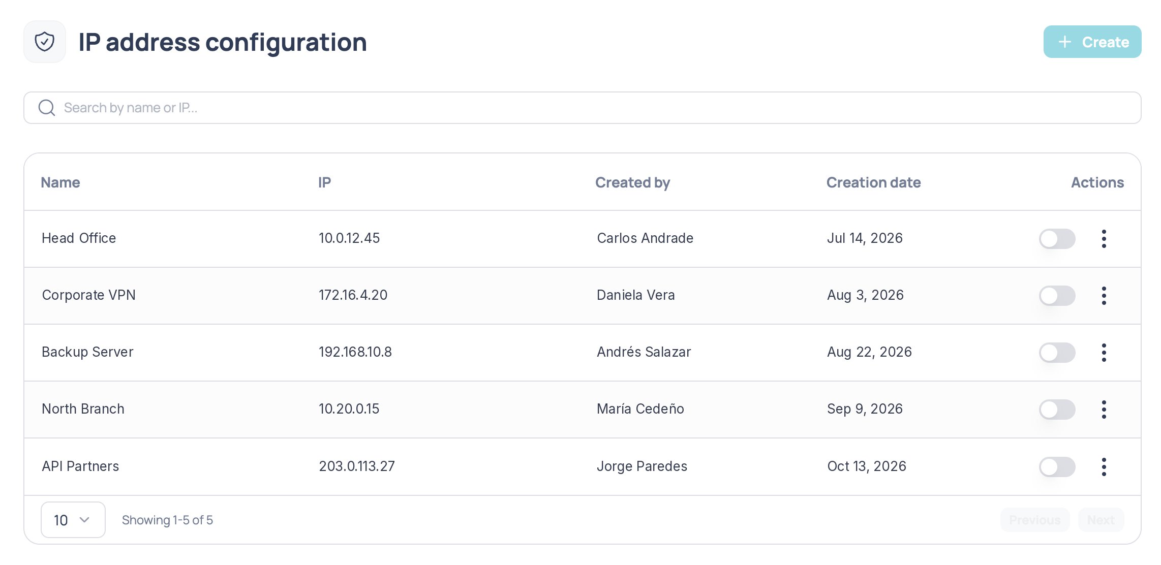 Table of authorized IP addresses with name, IP, creator, date, status, and actions