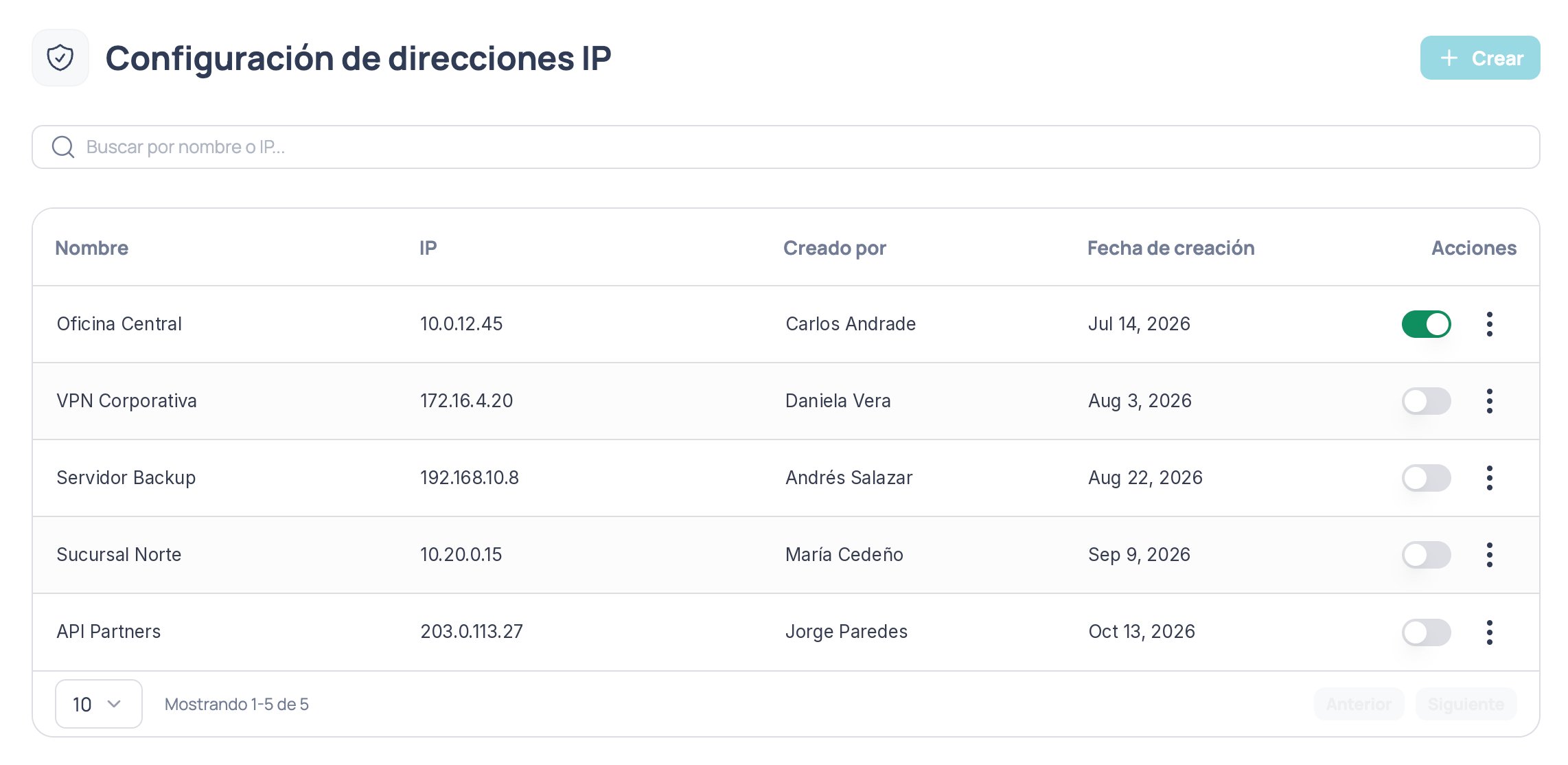 Tabla de direcciones IP autorizadas con nombre, IP, creador, fecha, estado y acciones