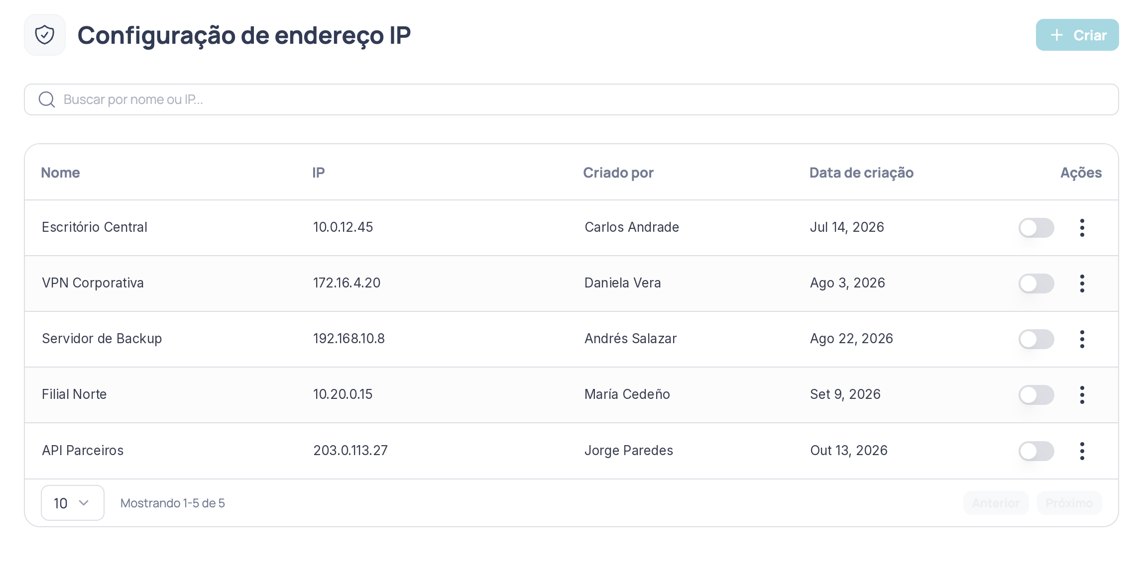 Tabela de endereços IP autorizados com nome, IP, criador, data, status e ações