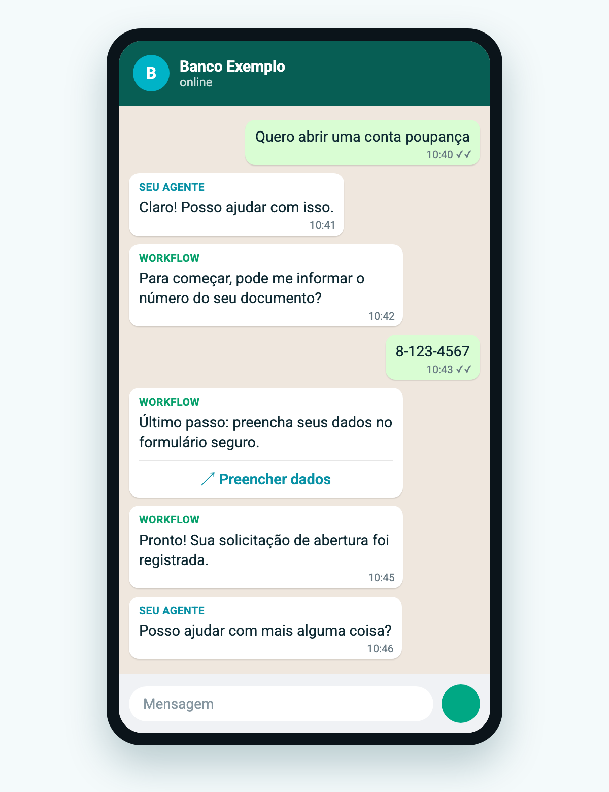 Conversa de WhatsApp de exemplo: o cliente pede para abrir uma conta, o agente responde, o workflow pede o documento e abre o formulário seguro, confirma a solicitação e o agente retoma a conversa