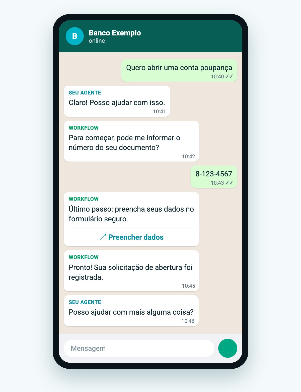 Conversa de WhatsApp de exemplo: o cliente pede para abrir uma conta, o agente responde, o workflow pede o documento e abre o formulário seguro, confirma a solicitação e o agente retoma a conversa
