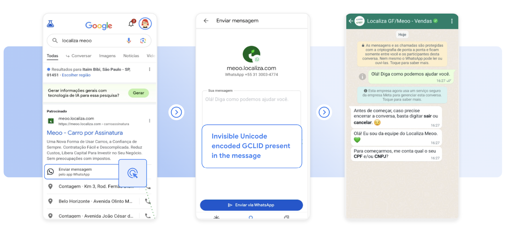 Cómo funciona el rastreo de Google Ads