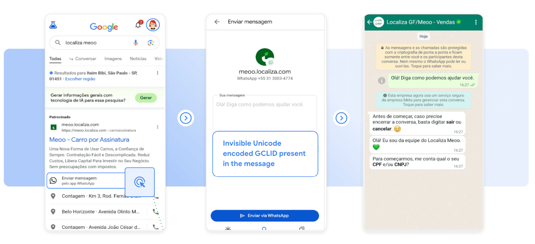 Cómo funciona el rastreo de Google Ads