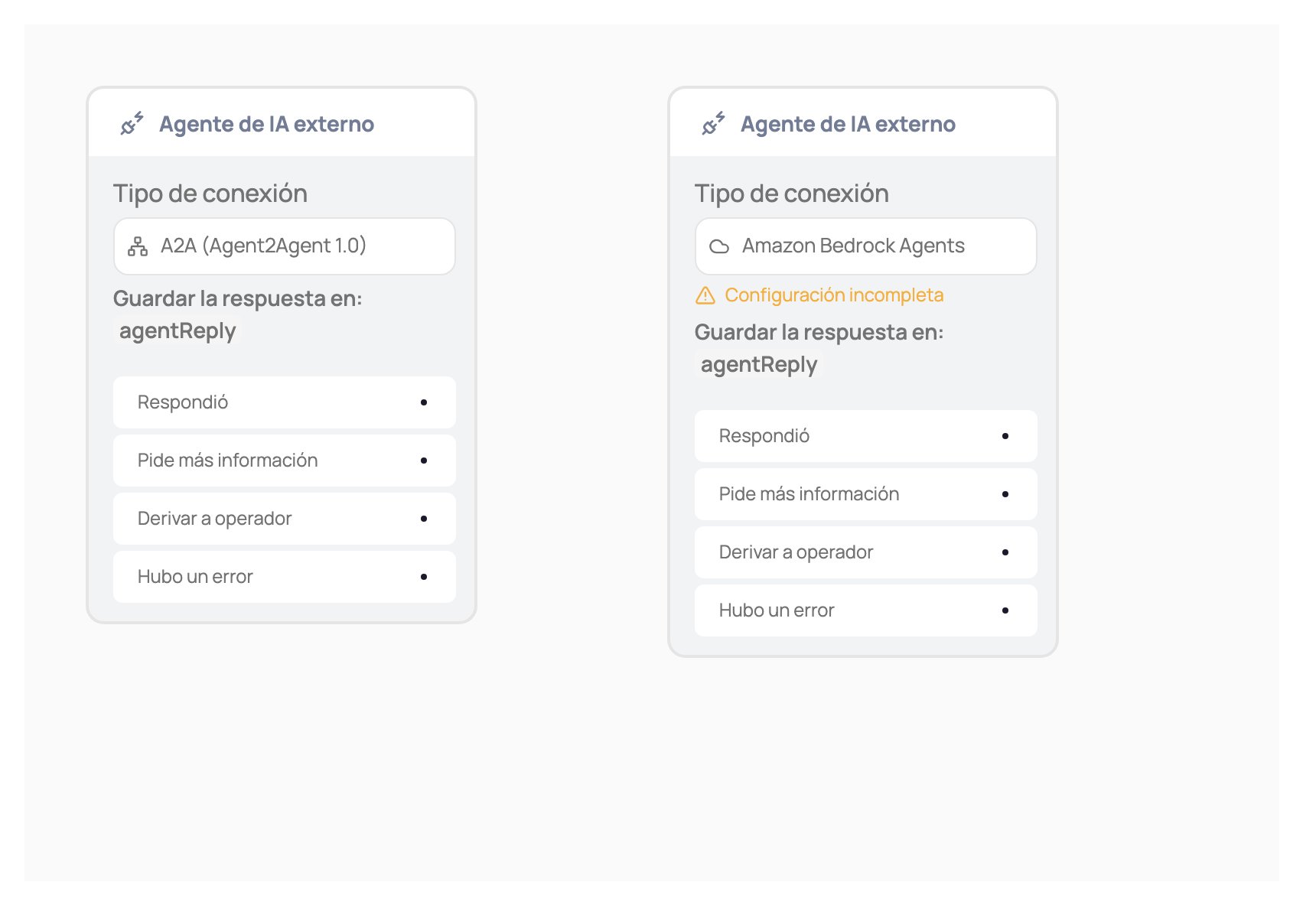 Comparación de dos nodos Agente de IA externo, uno configurado por A2A y otro por Amazon Bedrock Agents, mostrando las mismas cuatro salidas