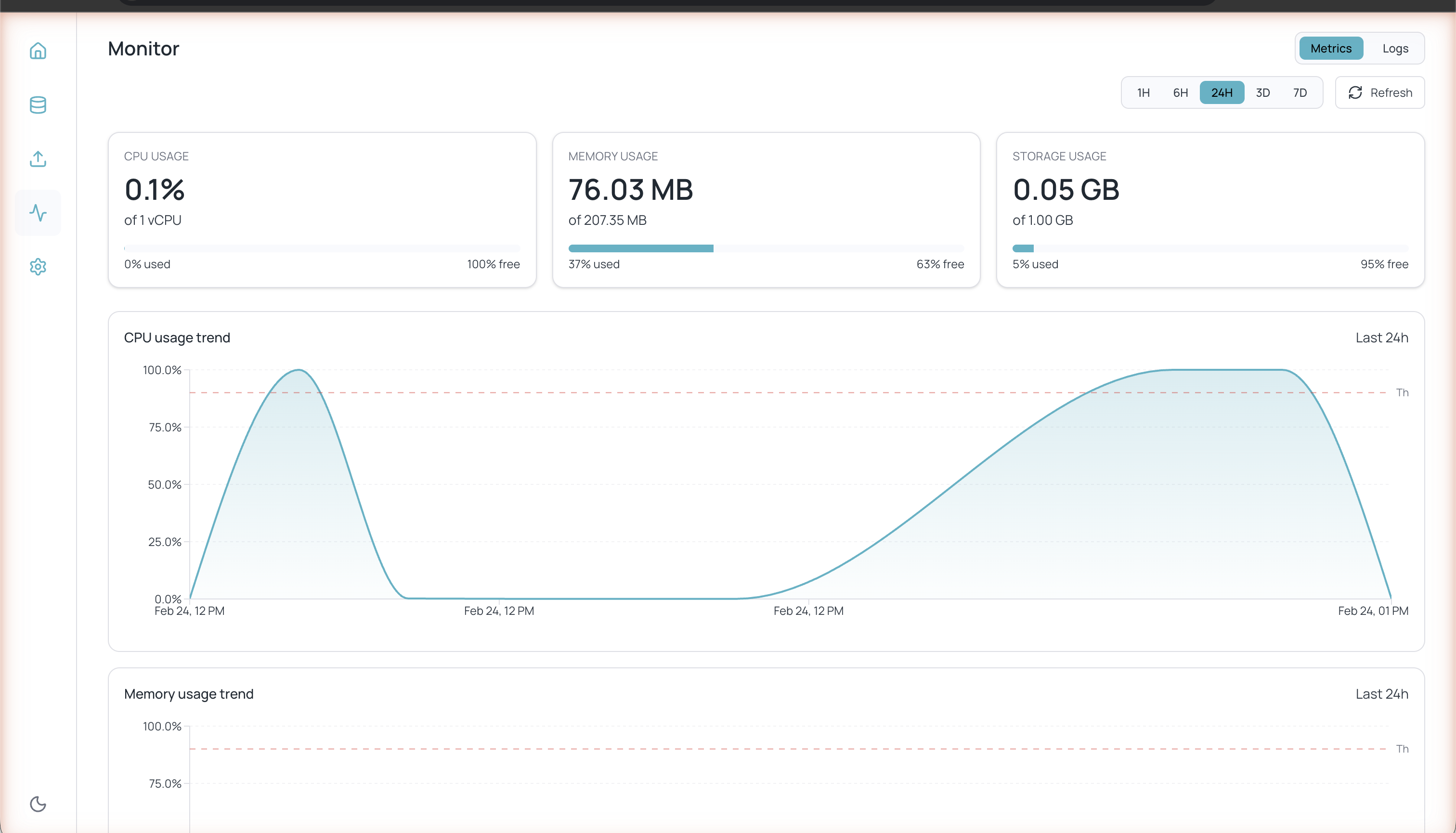 Pestaña Metrics del Monitor mostrando CPU Usage, Memory Usage, Storage Usage y gráficas de tendencia