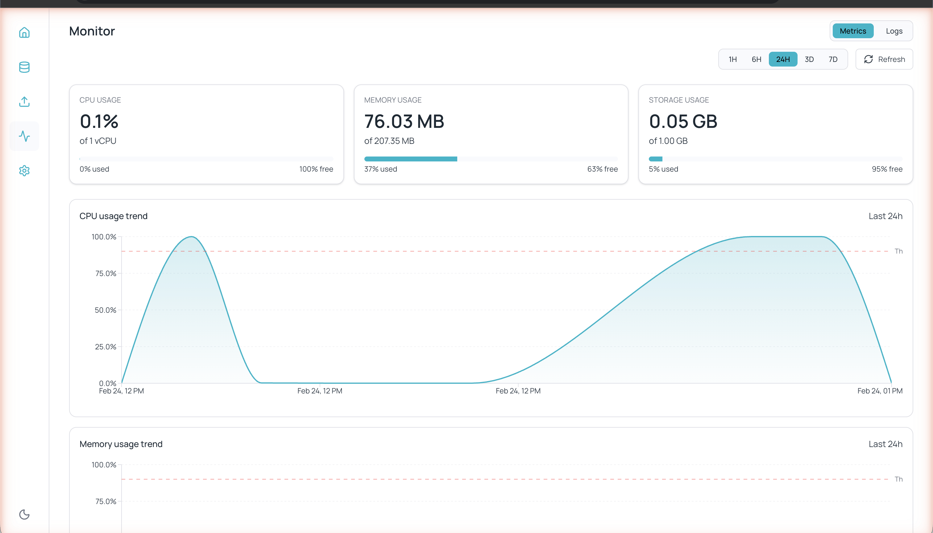 Pestaña Metrics del Monitor mostrando CPU Usage, Memory Usage, Storage Usage y gráficas de tendencia