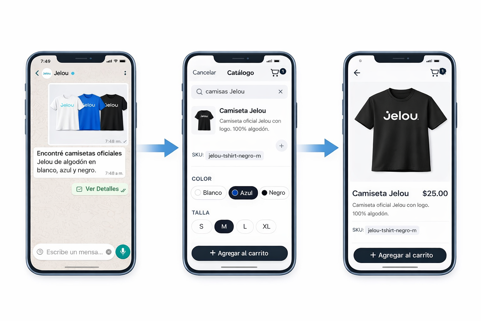 Experiencia de compra en WebView