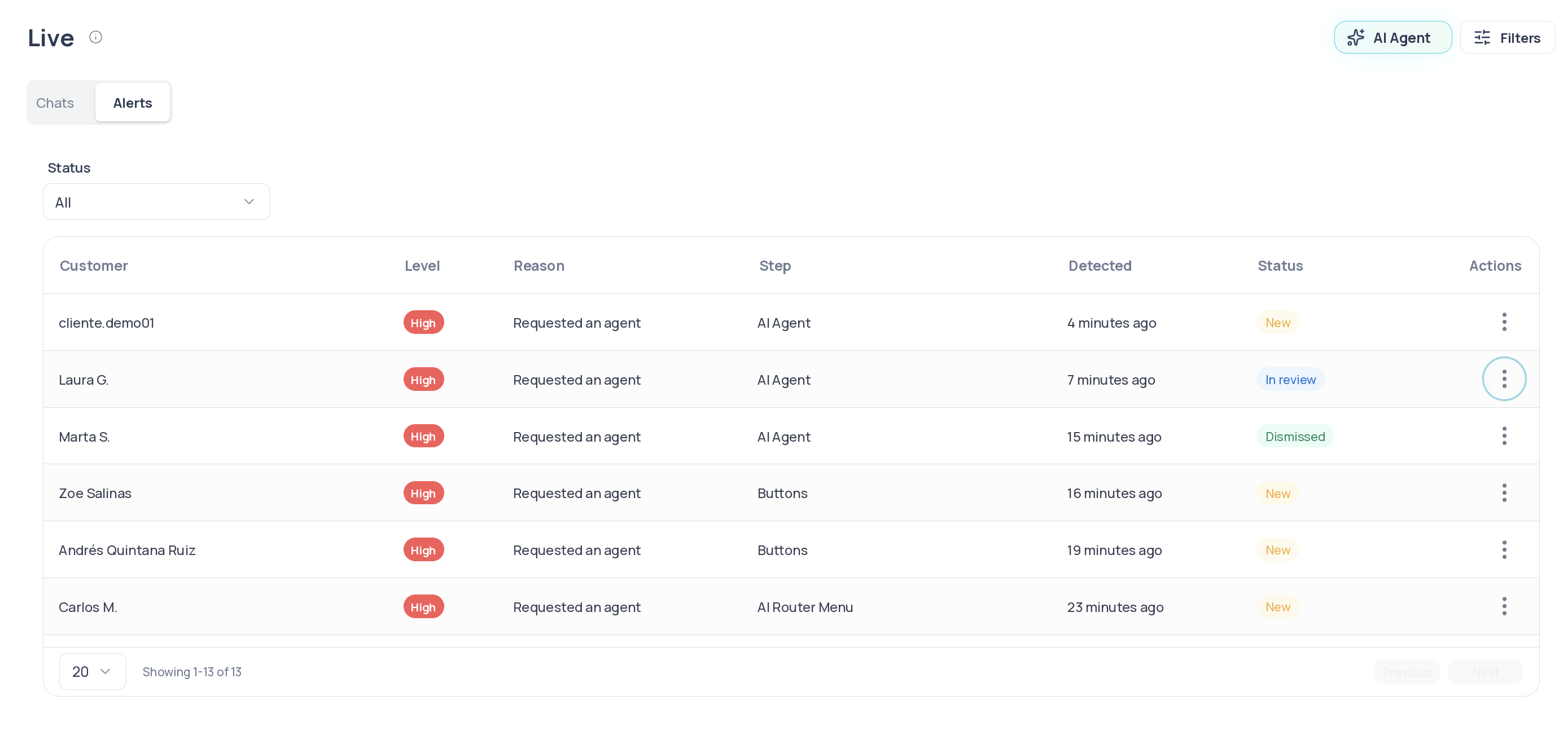 Alerts tab of Live in Monitoring, with the Status filter and the alerts table showing the Customer, Level, Reason, Step, Detected, Status and Actions columns