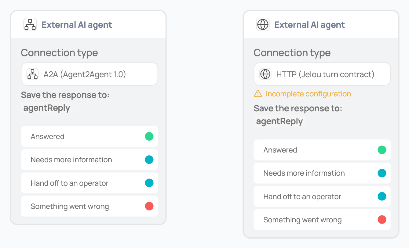 Comparison of two External AI agent nodes, one configured over A2A and one over HTTP (Jelou turn contract), showing the same four outputs