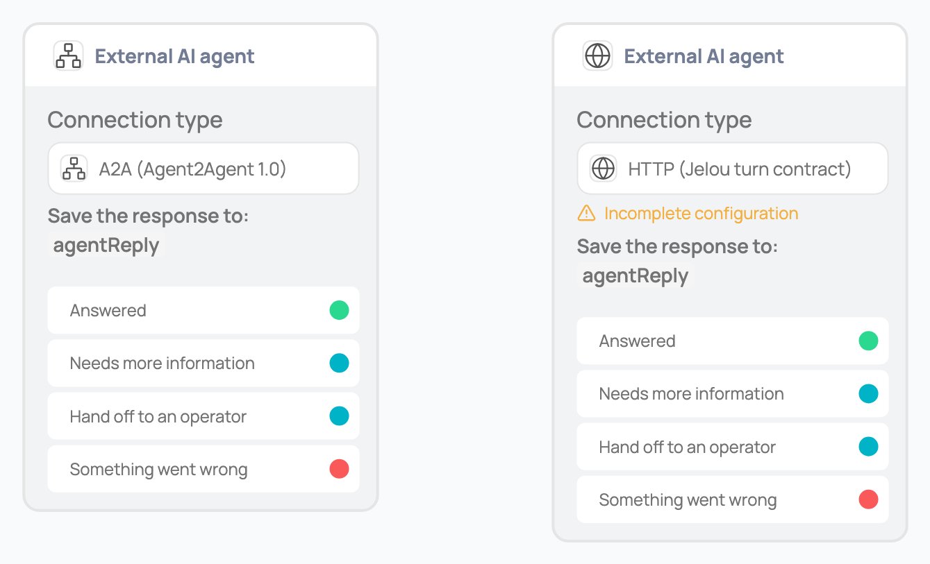 Comparison of two External AI agent nodes, one configured over A2A and one over HTTP (Jelou turn contract), showing the same four outputs