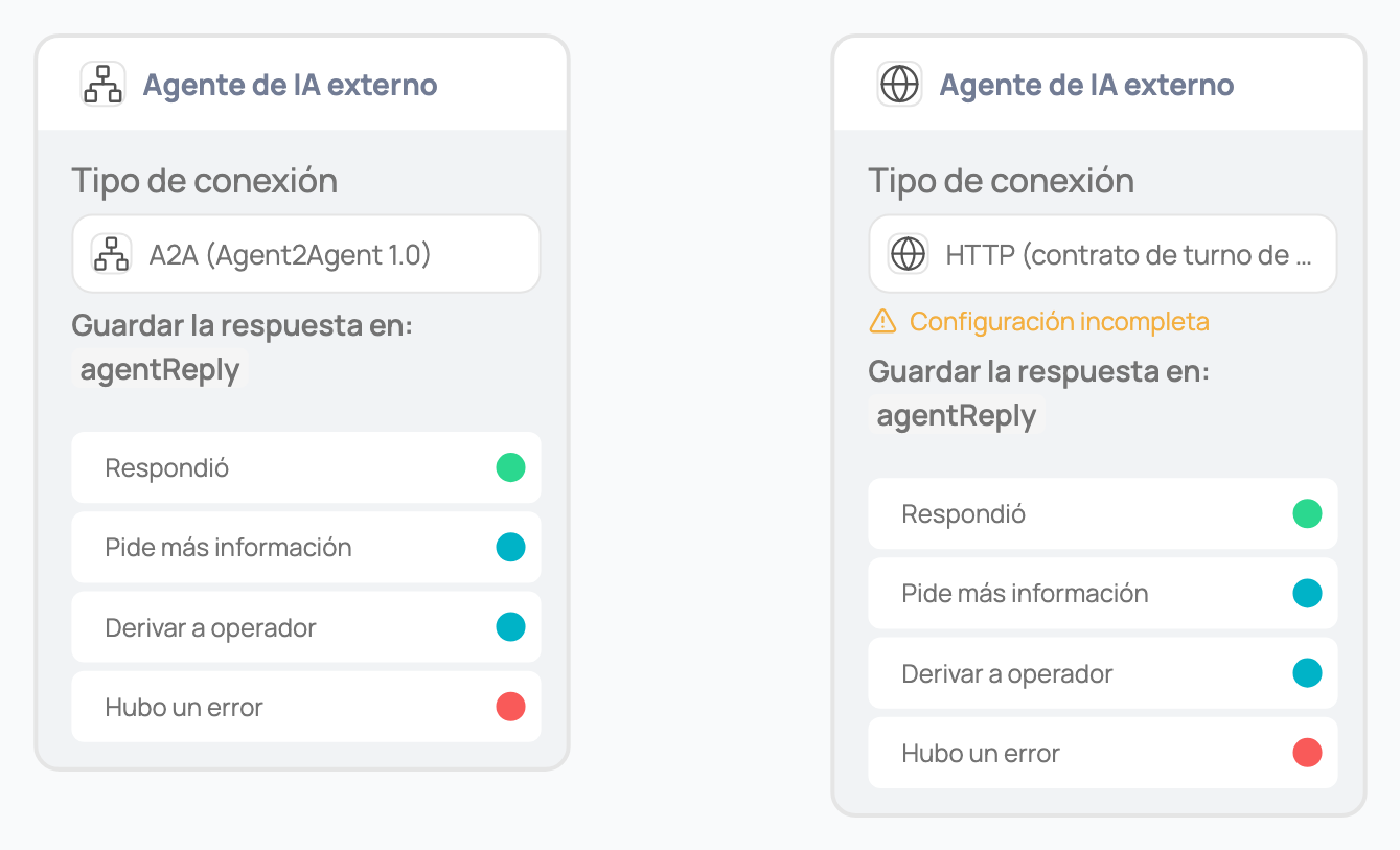 Comparación de dos nodos Agente de IA externo, uno configurado por A2A y otro por HTTP (contrato de turno de Jelou), mostrando las mismas cuatro salidas