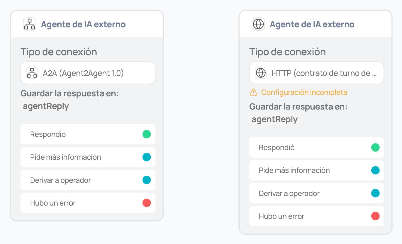 Comparación de dos nodos Agente de IA externo, uno configurado por A2A y otro por HTTP (contrato de turno de Jelou), mostrando las mismas cuatro salidas