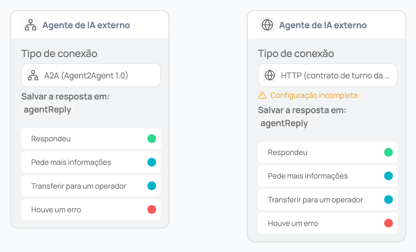 Comparação de dois nós Agente de IA externo, um configurado por A2A e outro por HTTP (contrato de turno do Jelou), mostrando as mesmas quatro saídas
